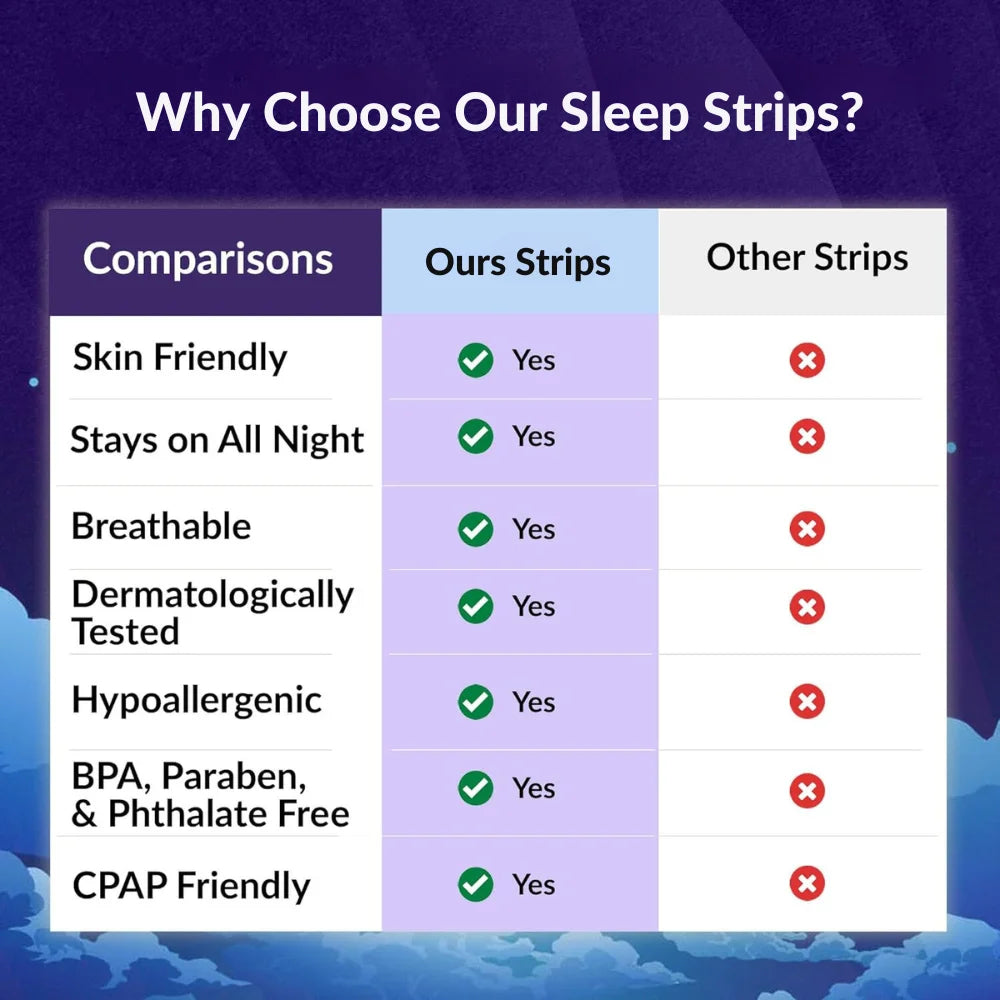 Sleeping Mouth Tape